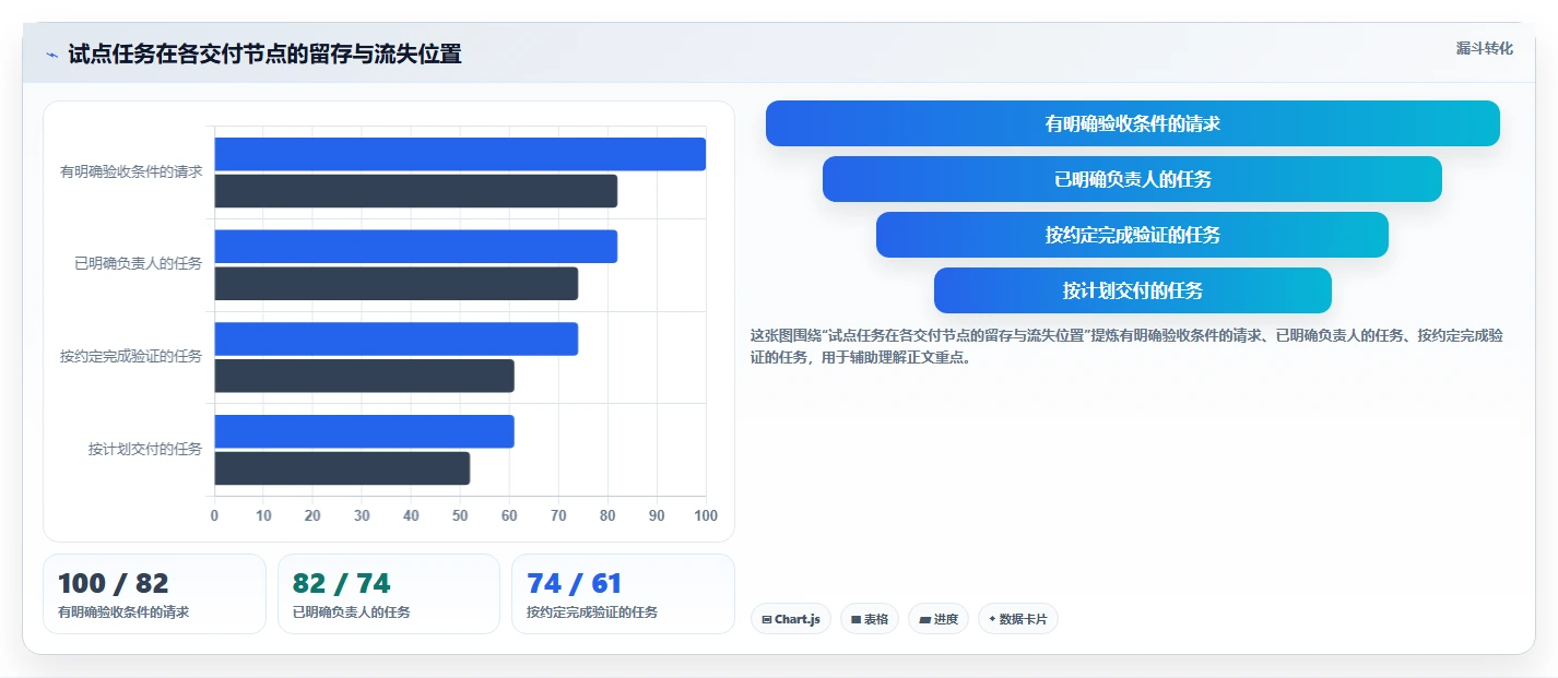 从初创到企业级:2026年任务跟踪器选型全攻略