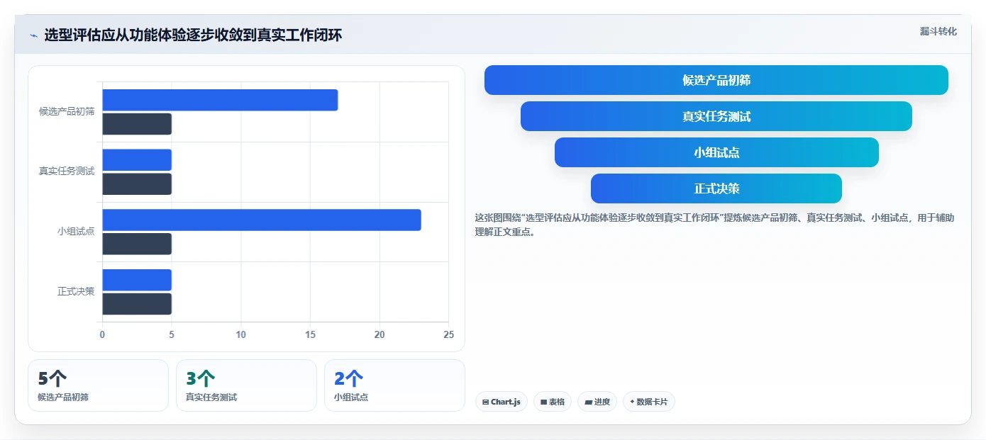 远程办公新时代：2026年5个顶级团队共享工作平台推荐
