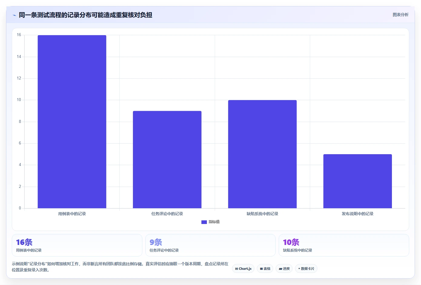 选择困难症?2026年测试文档记录工具选型指南,助你轻松决策