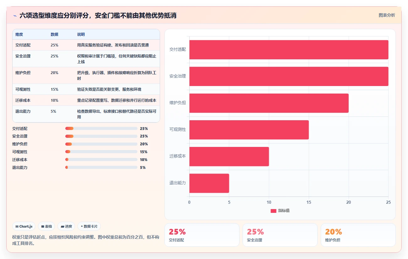 DevOps v6革新：2026年8款突破性工具深度对比