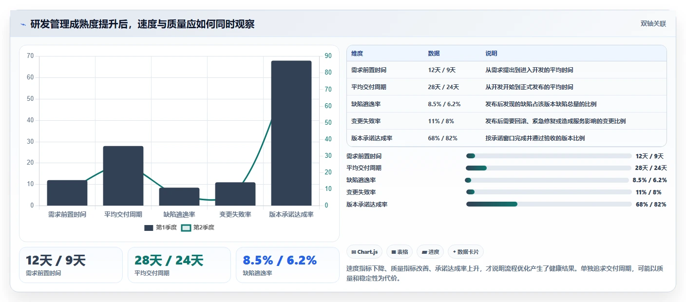 研发团队必看:2026年开发协作管理软件选型指南及7款热门工具推荐