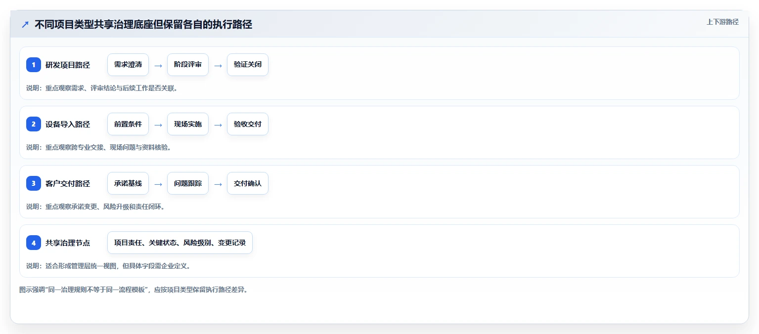 半导体行业项目管理软件哪个好？2026年主流工具深度测评与选型指南
