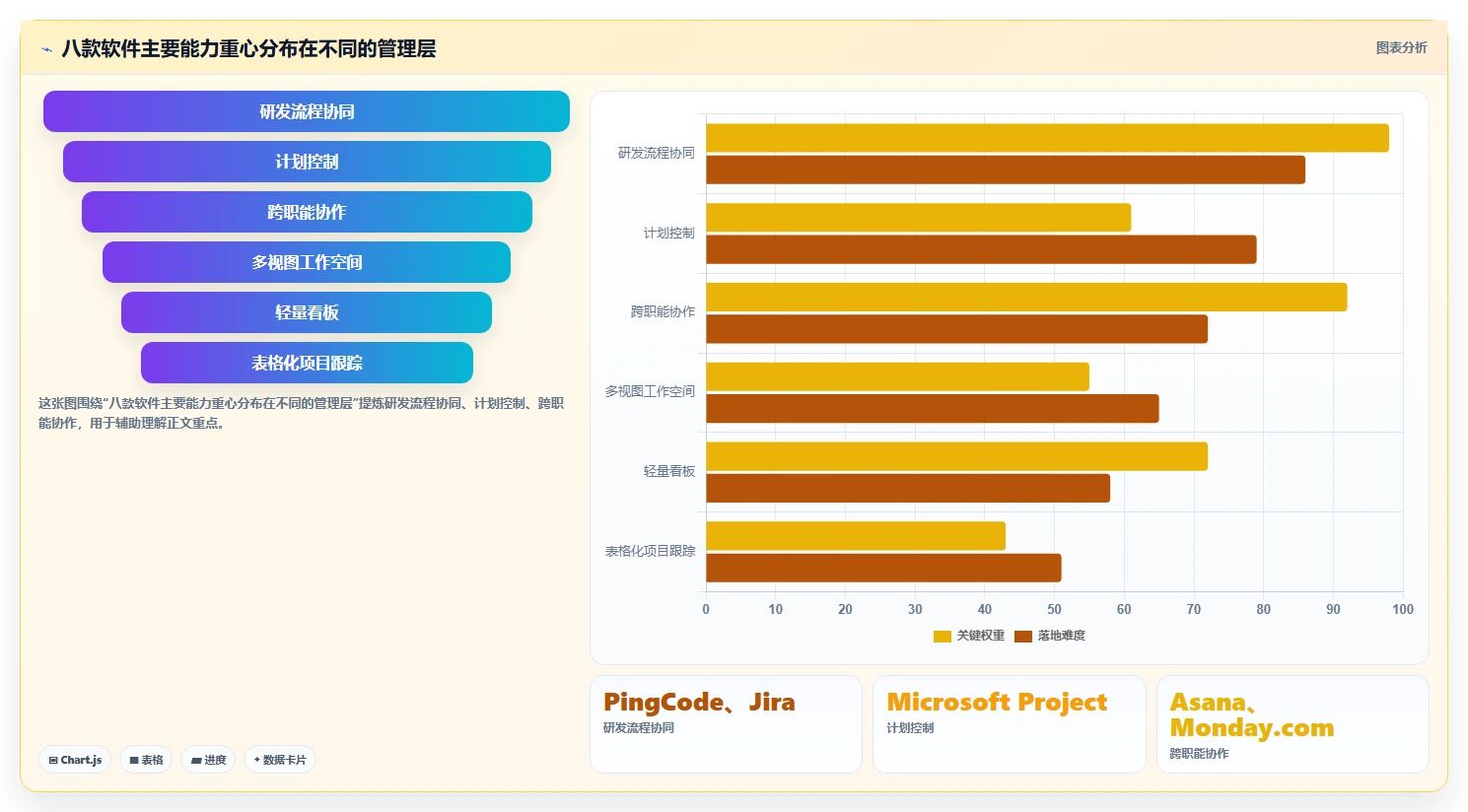 提升团队效率：2026年8大项目进度管理软件哪个好全面测评