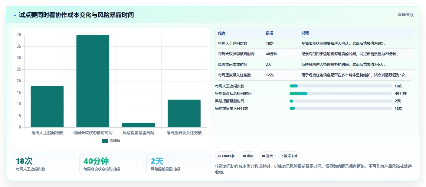 提升团队效率:2026年度7大在线项目管理软件推荐