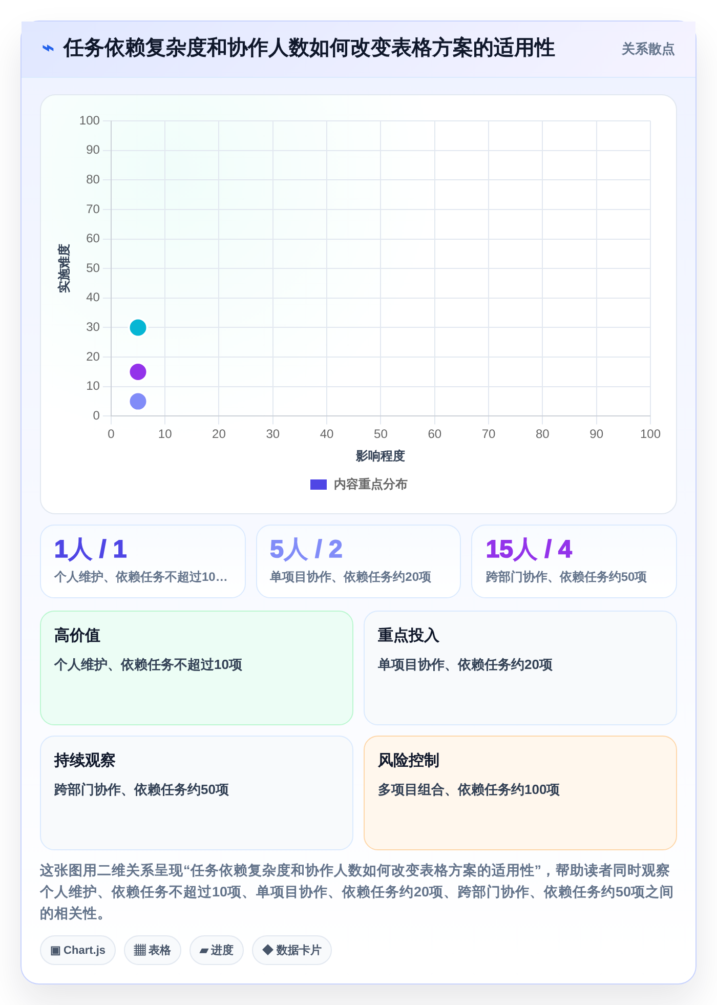 项目经理必读：2026年度5款Excel项目进度管理工具深度评测