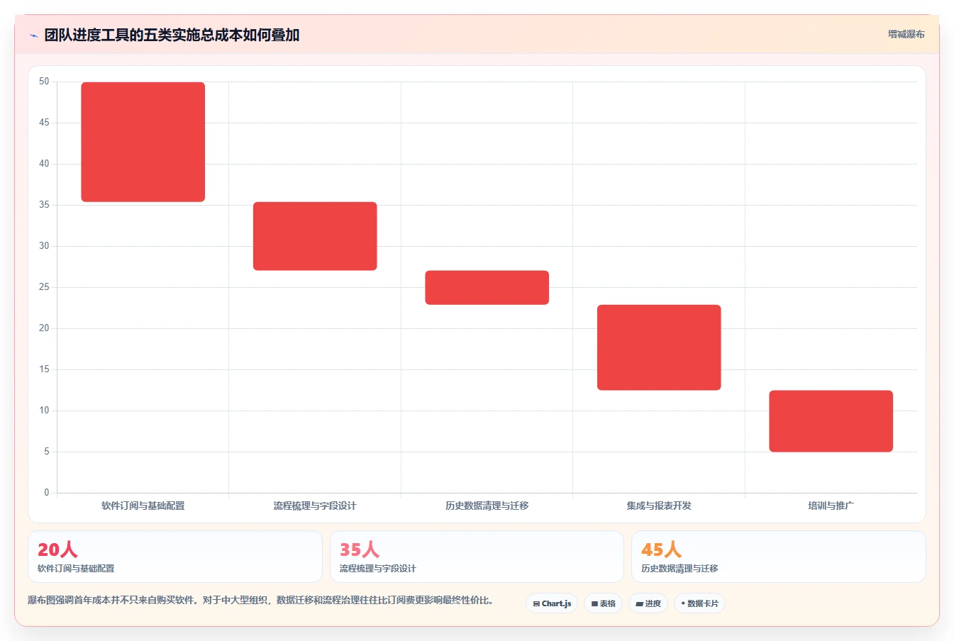 项目经理必读:2026年最具性价比的5大团队进度管理工具盘点