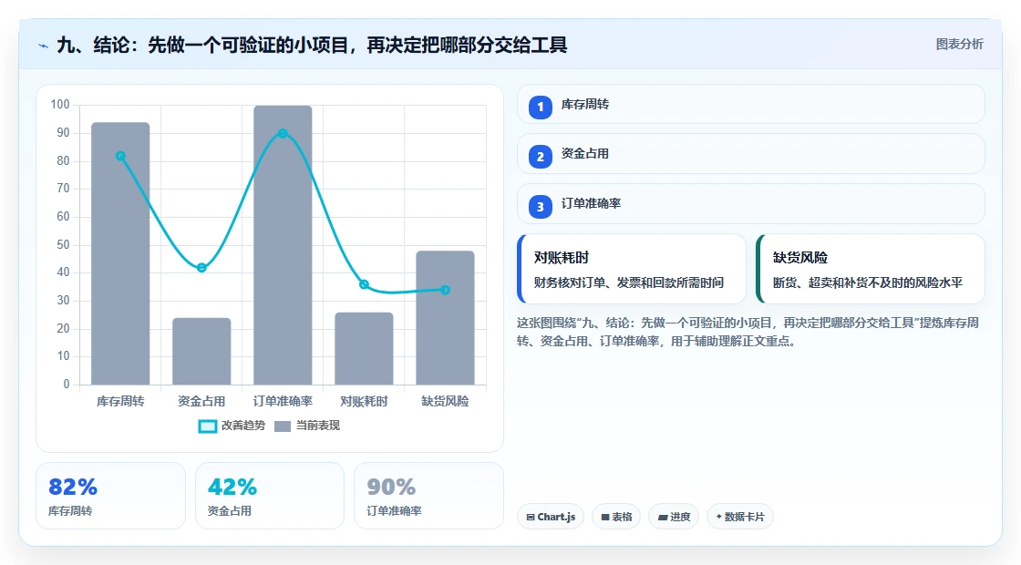 九、结论:先做一个可验证的小项目,再决定把哪部分交给工具