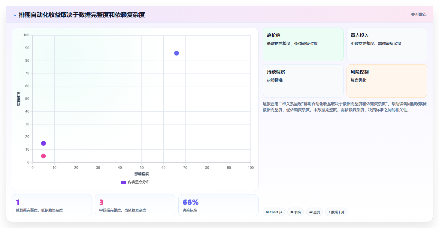 2026年效率之选:6款基于排期表的项目管理工具全面对比