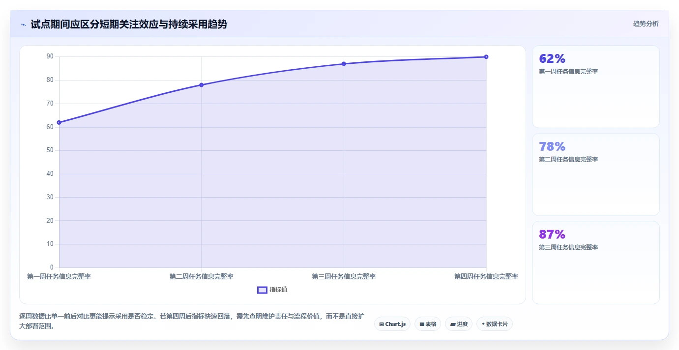 2026年项目管理效率提升:6款日常必备软件工具深度对比