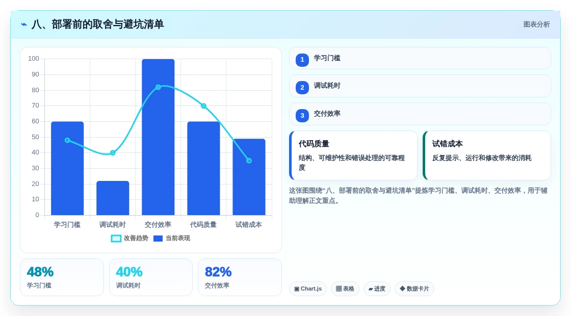 八、部署前的取舍与避坑清单