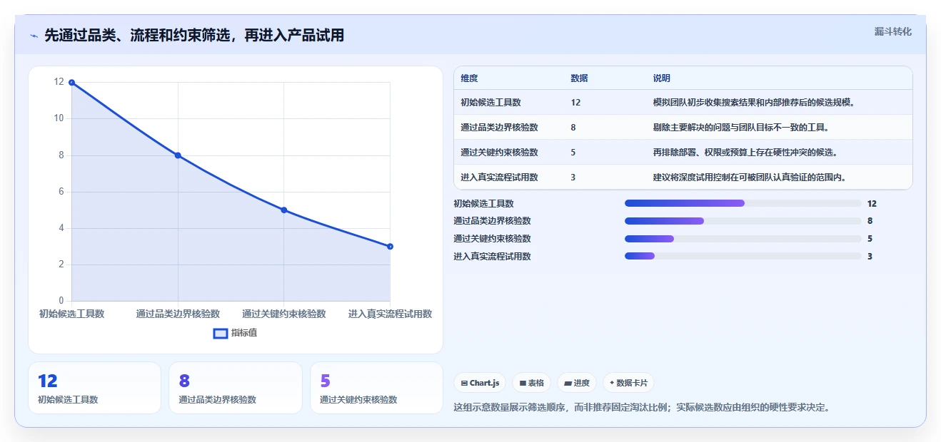 2026年产品管理系统哪些值得尝试？多维度测评帮你找准适用工具