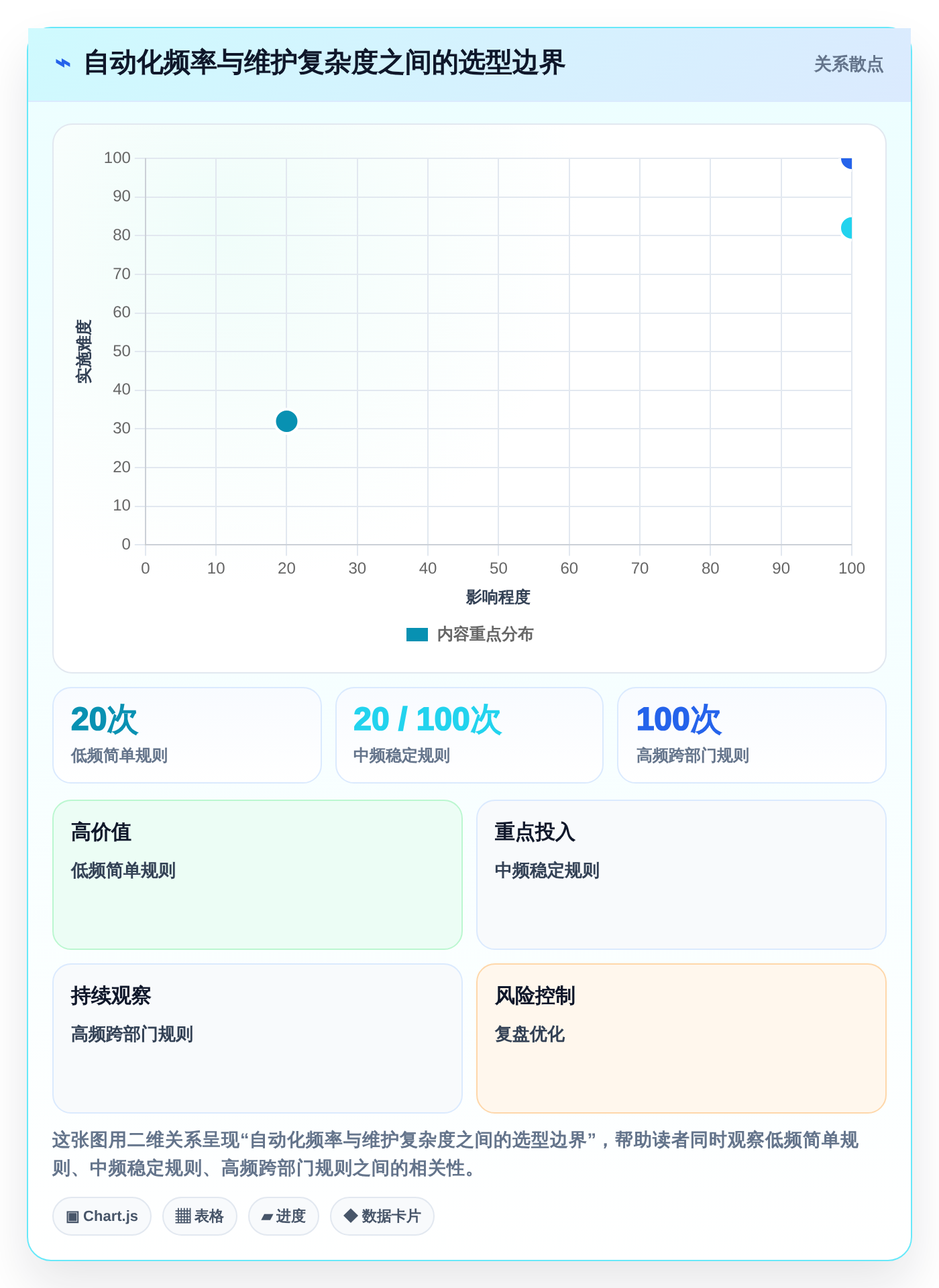 提升团队协作：2026年7款热门工作计划的app深度测评