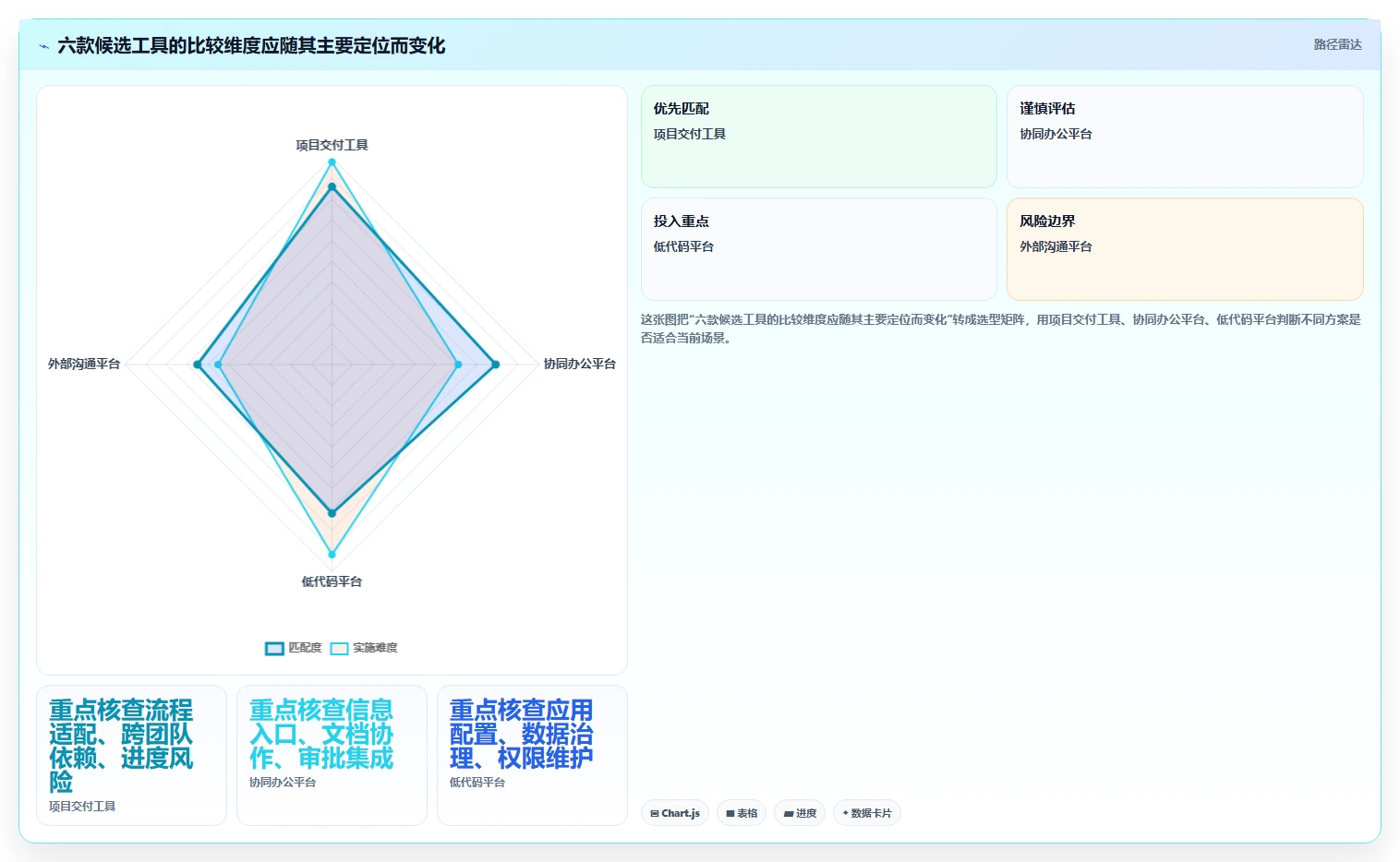 2026年效率革命:6款顶级管理系统软件全面对比