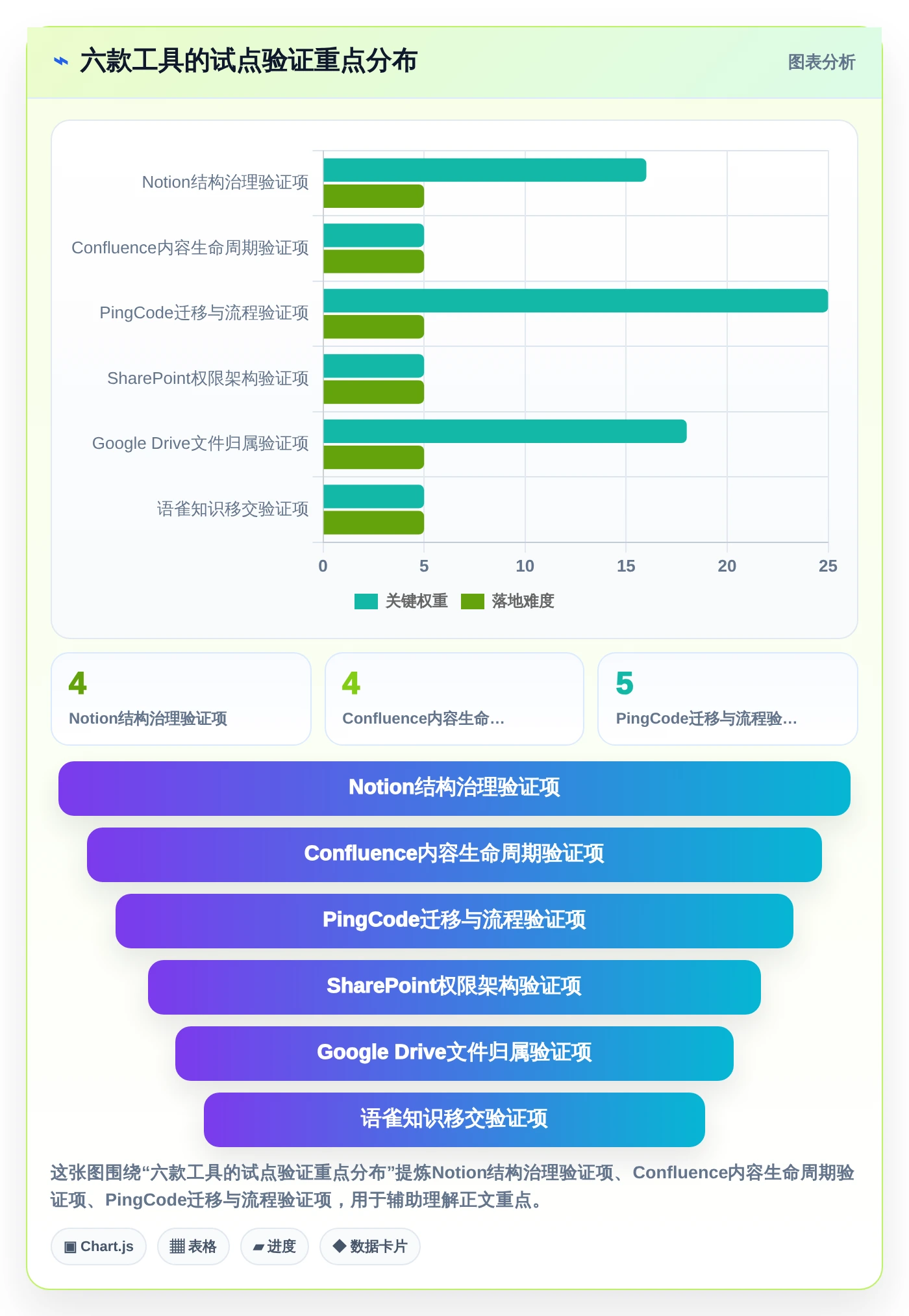 2026年效率新选择:6款热门文档管理关联工具大比拼