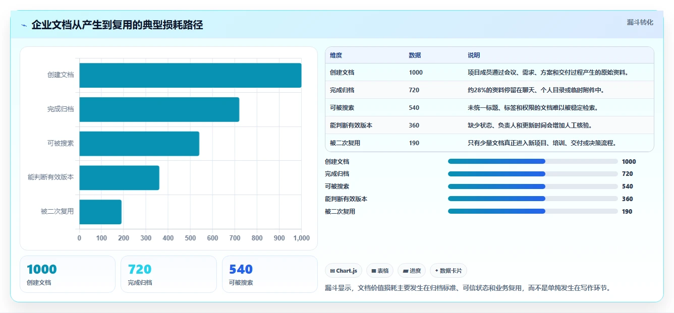 2026年TOP8企业文档管理系统排行榜:效率提升必备工具