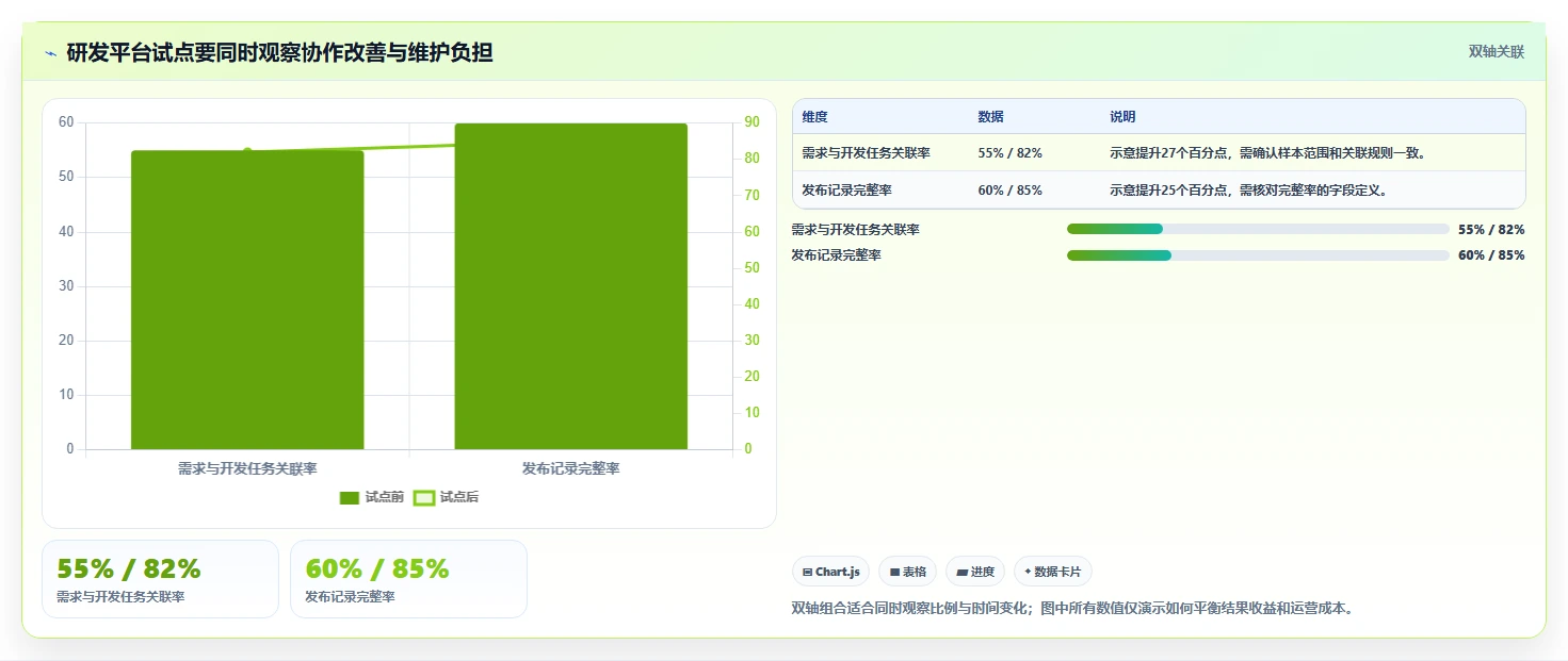 2026年企业研发管理工具选型:7款主流平台深度对比