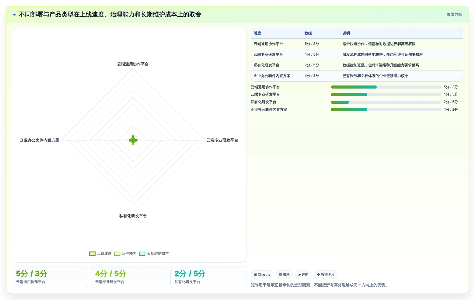 项目管理新趋势:2026年最受欢迎的7款工作日的软件盘点
