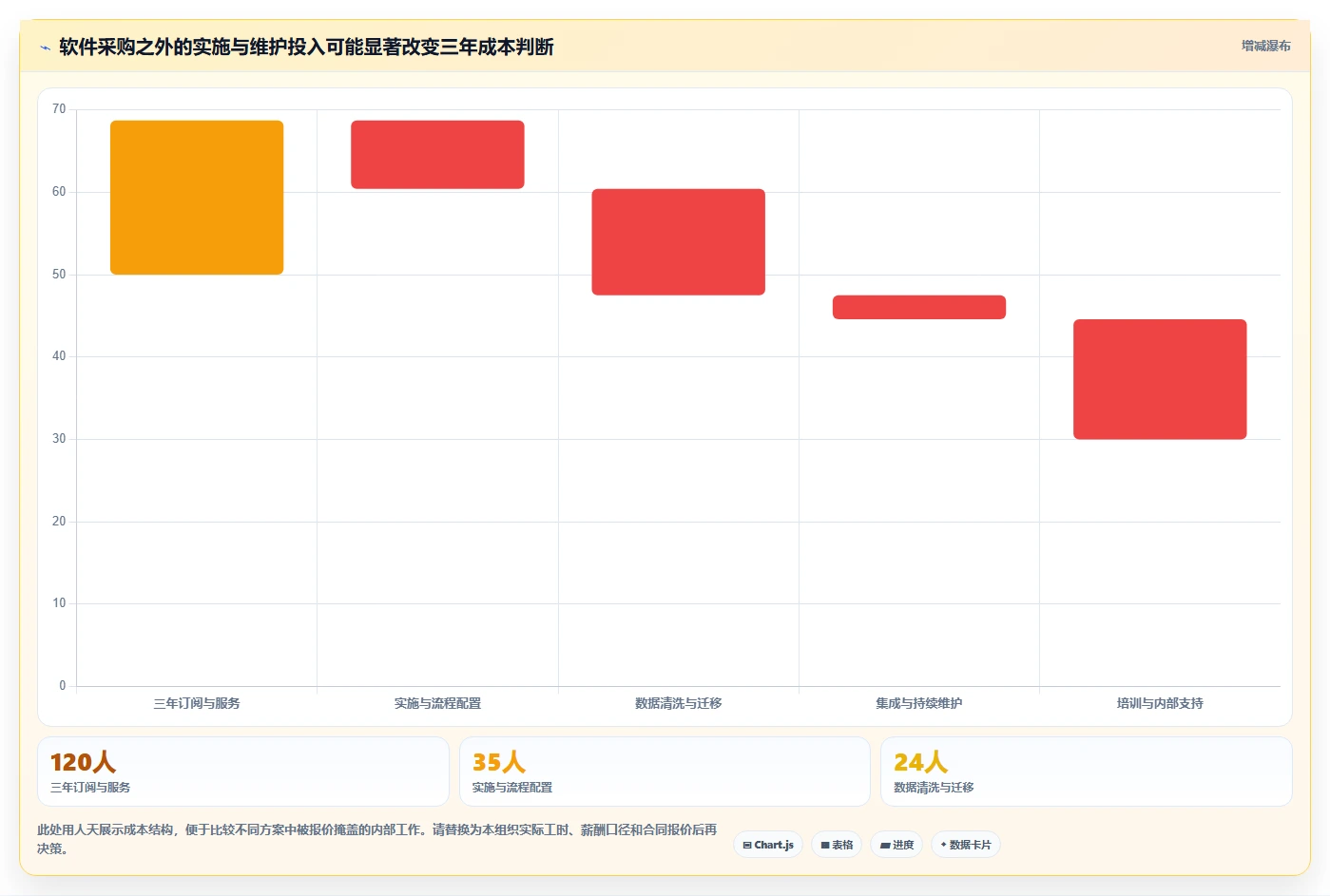 提升研发效率：2026年最值得投资的5款项目开发计划系统