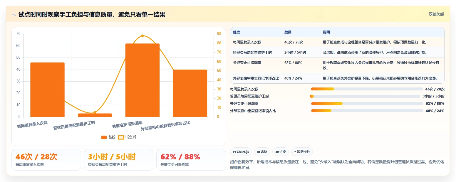 2026年效率之选:6款顶级交付项目管理工具深度对比