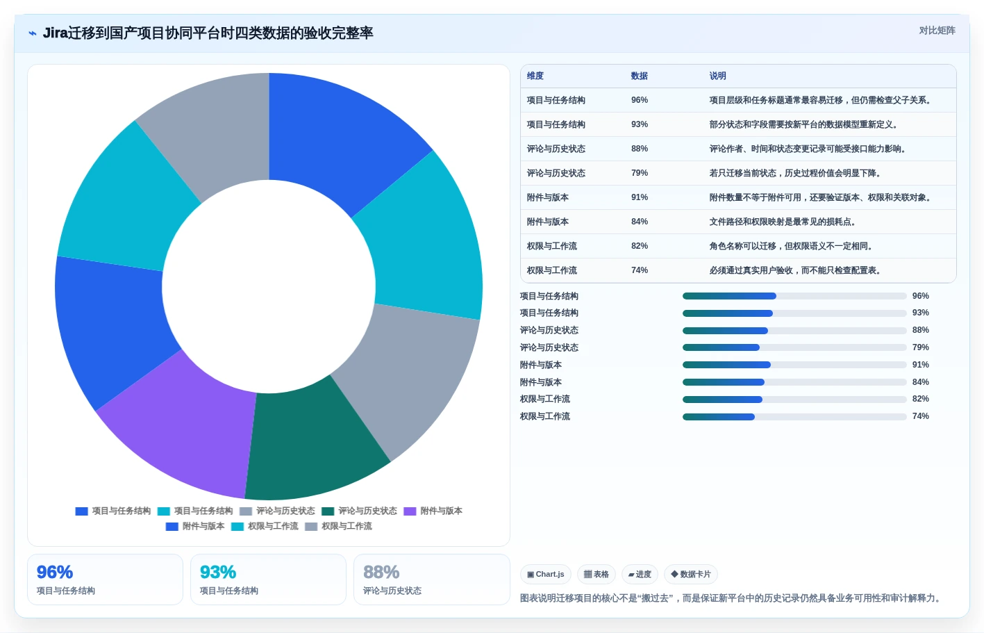 如何选择最适合你的财政项目管理平台?2026年8大工具对比分析