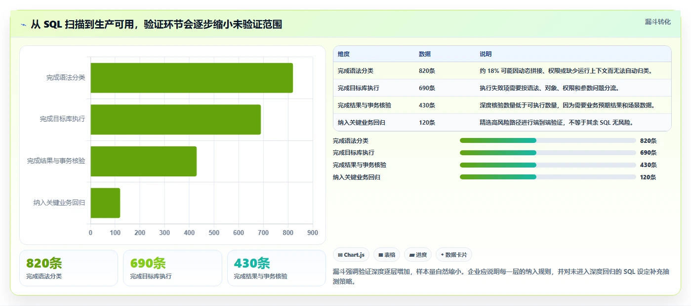 企业数据库管理必读：2026年多类型国产信创数据库统一适配工具选型指南