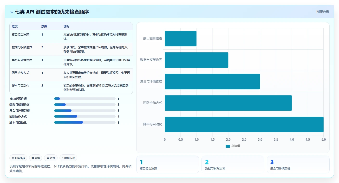 效率倍增！2026年最受欢迎的7款api在线测试工具推荐