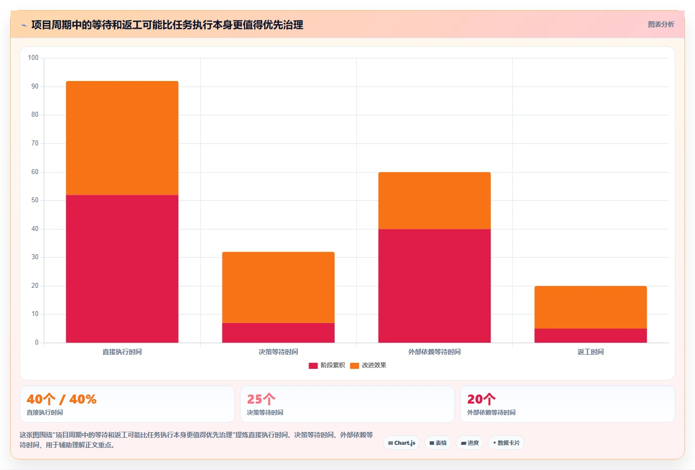 2026年效率革命：5大IPD项目管理工具助力企业腾飞