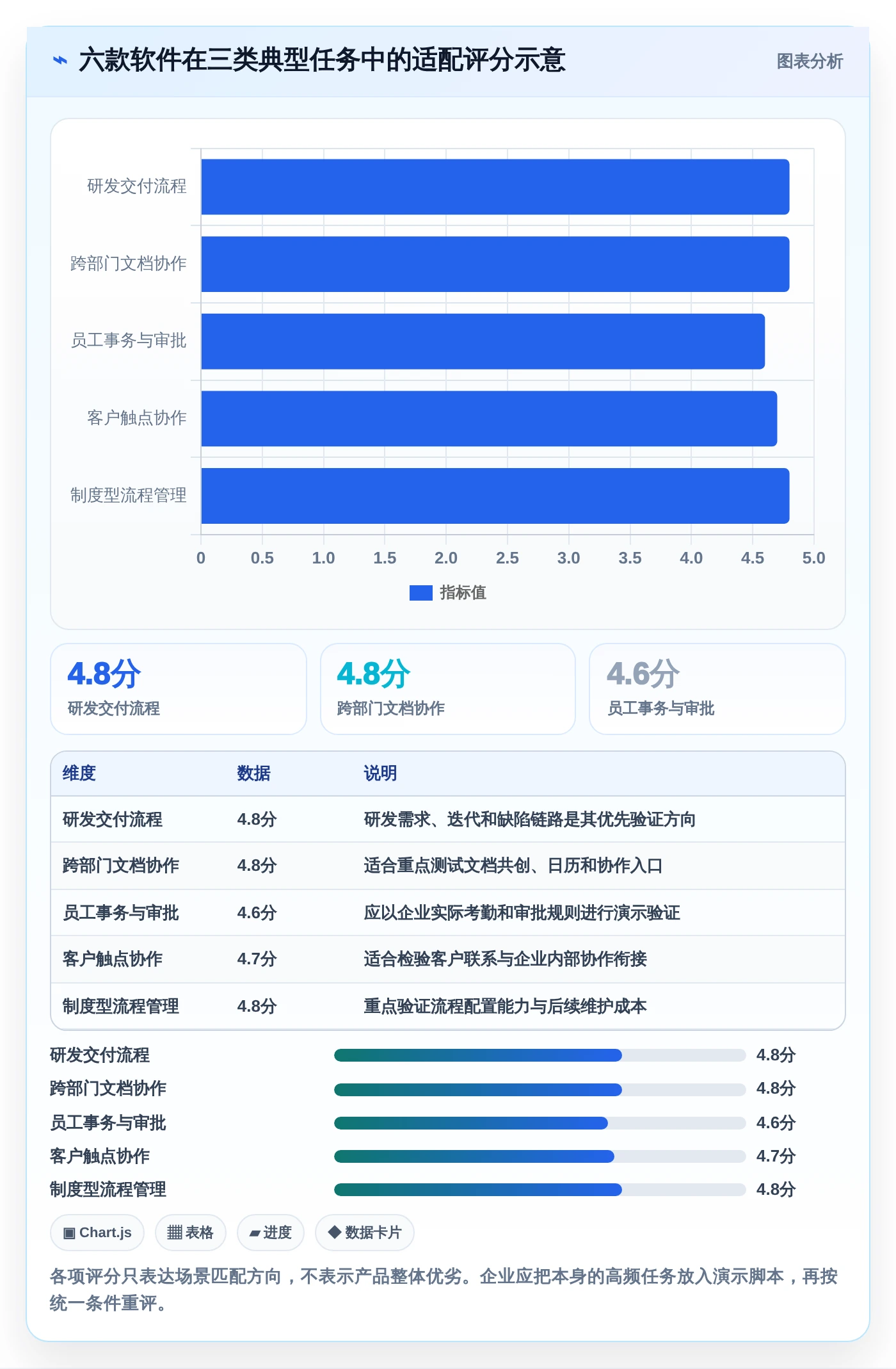 2026年效率之选:6款顶级内部管理软件全面对比
