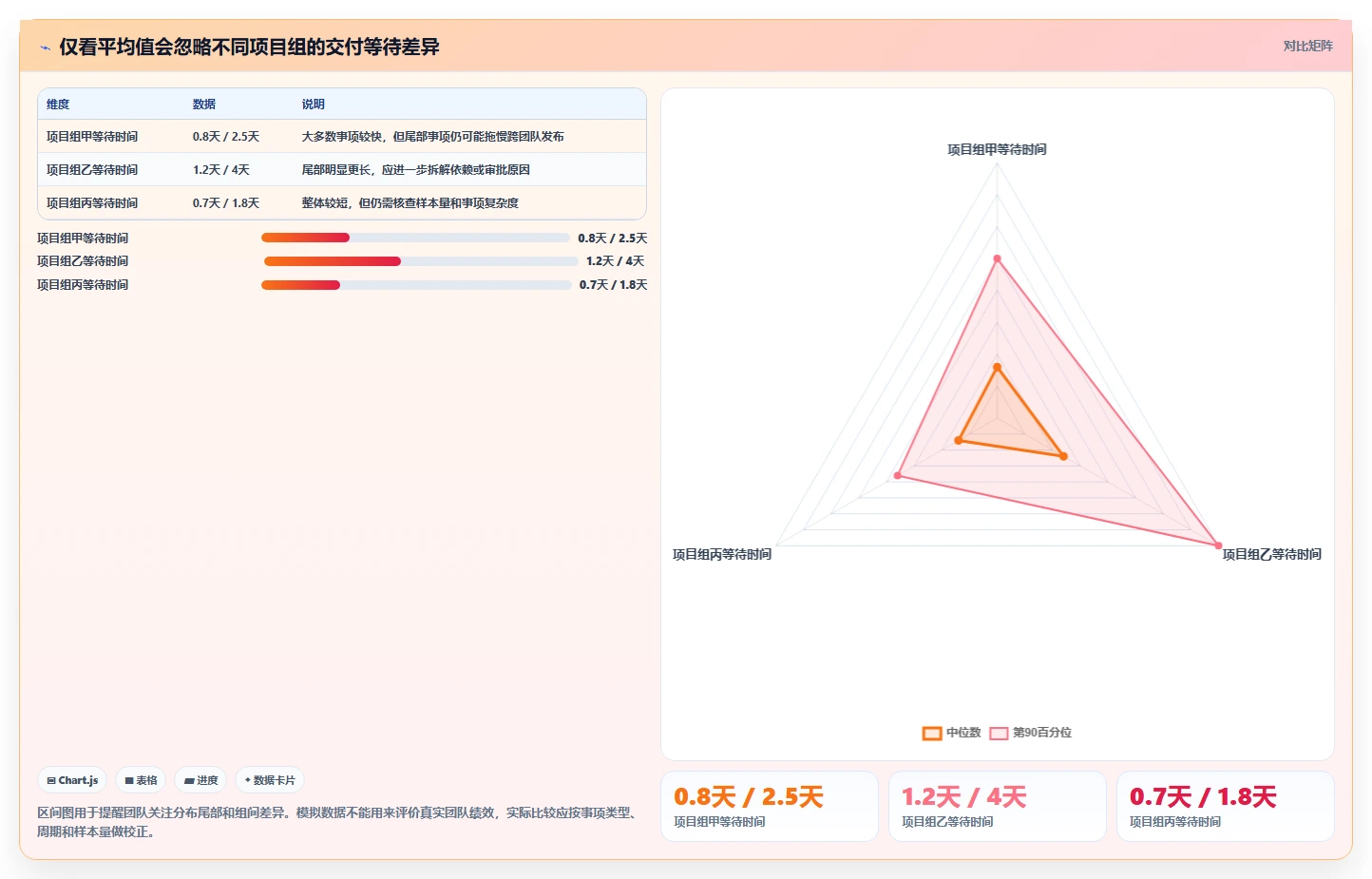 不可错过的项目协作利器:2026年最受欢迎的5大研发管理工具