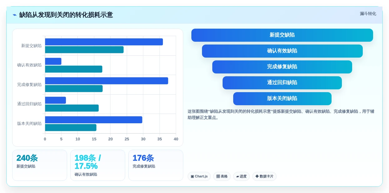 研发团队必读:2026年最值得投资的5大常见的缺陷管理工具盘点