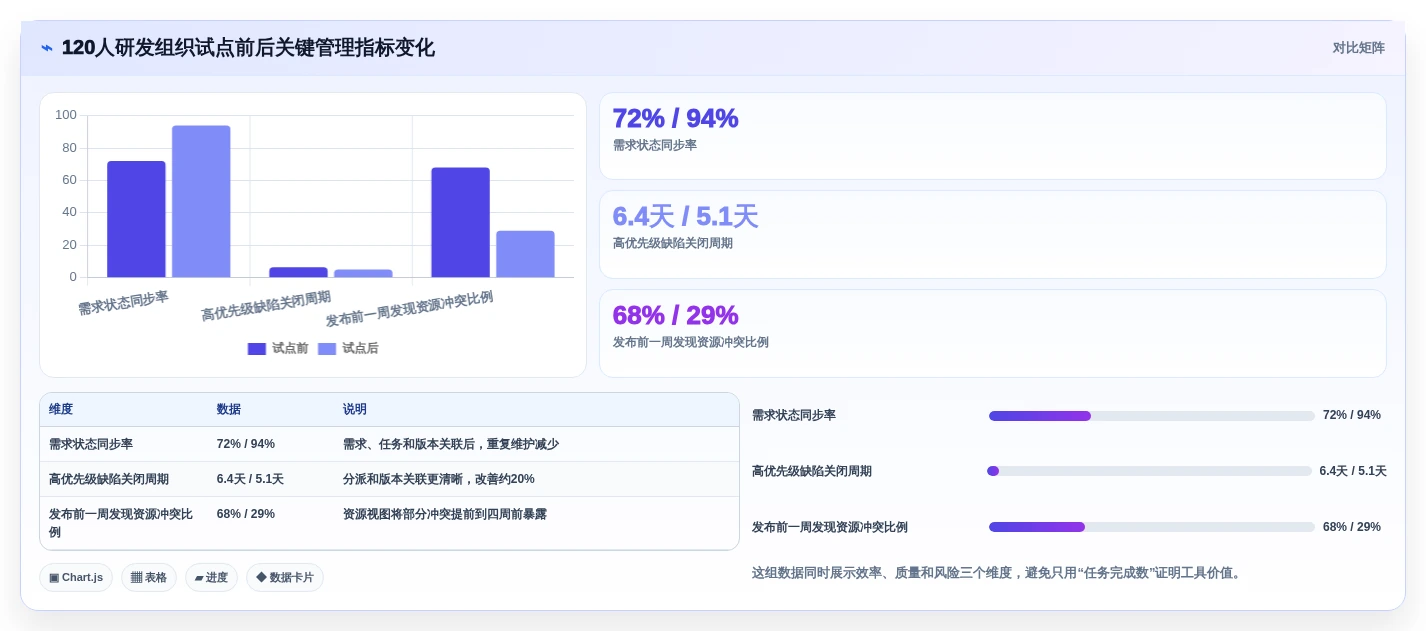 项目管理新趋势:2026年最受欢迎的5款管理工具盘点