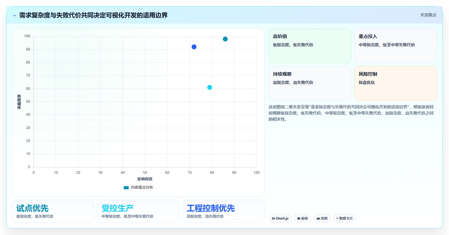 提升开发效率：2026年最值得投资的5大可视化软件开发工具