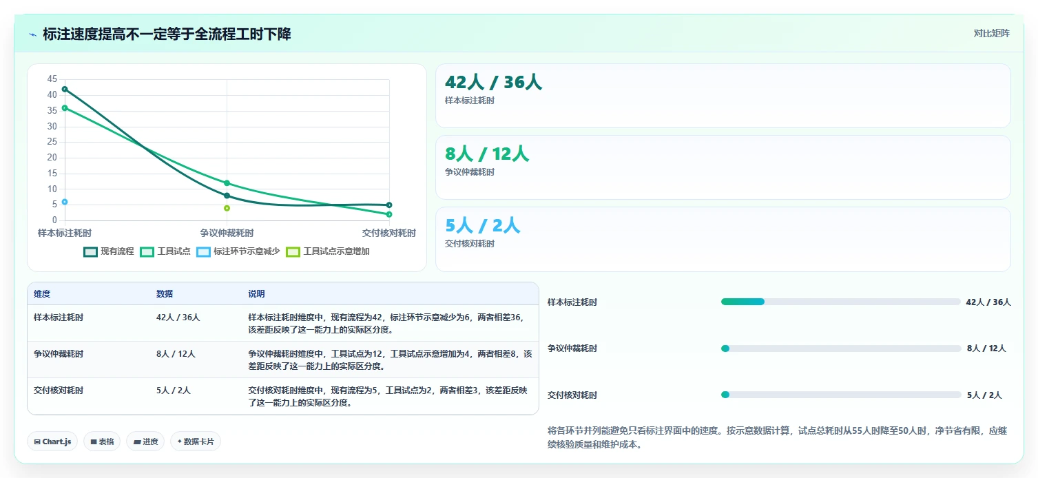 提升效率的秘密:2026年最值得投资的5大语料管理工具