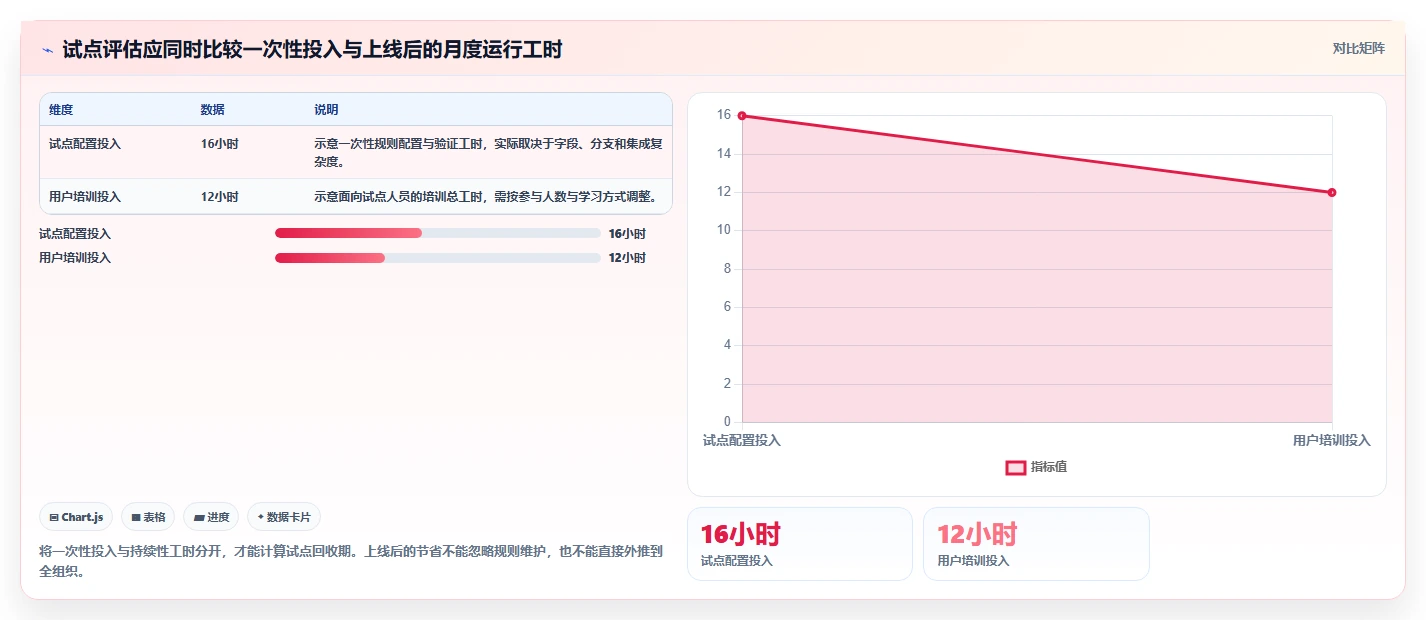 流程自动化的Confluence替代软件哪家更专业?2026年深度测评解析
