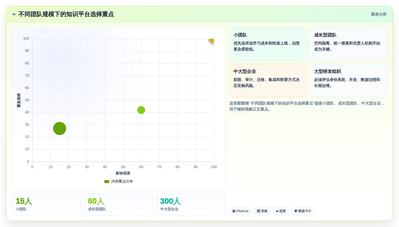 从新手到专家:2026年wiki类软件选型完全指南