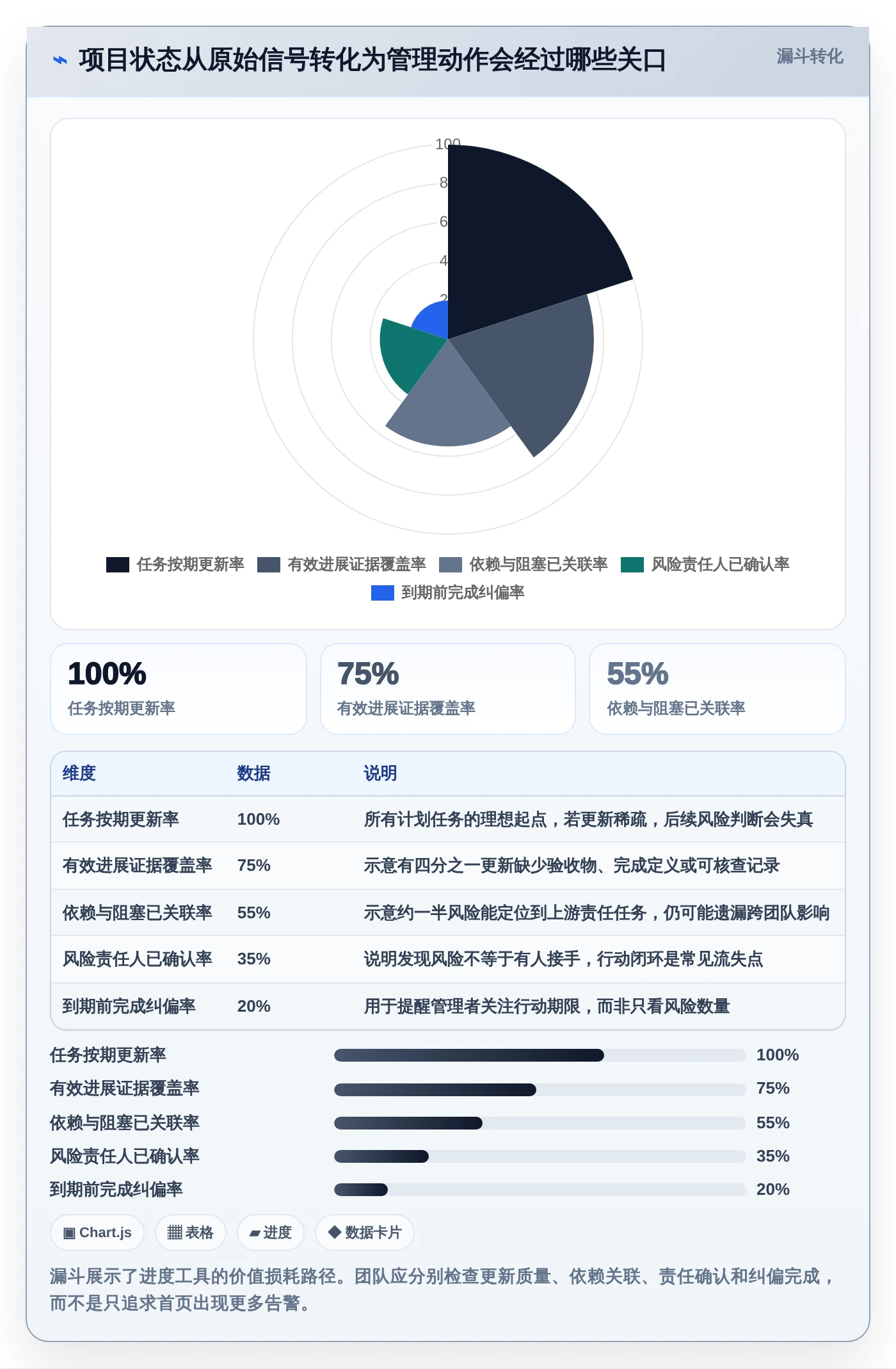 2026年项目管理革新：6款顶级项目进度晴雨表工具大盘点