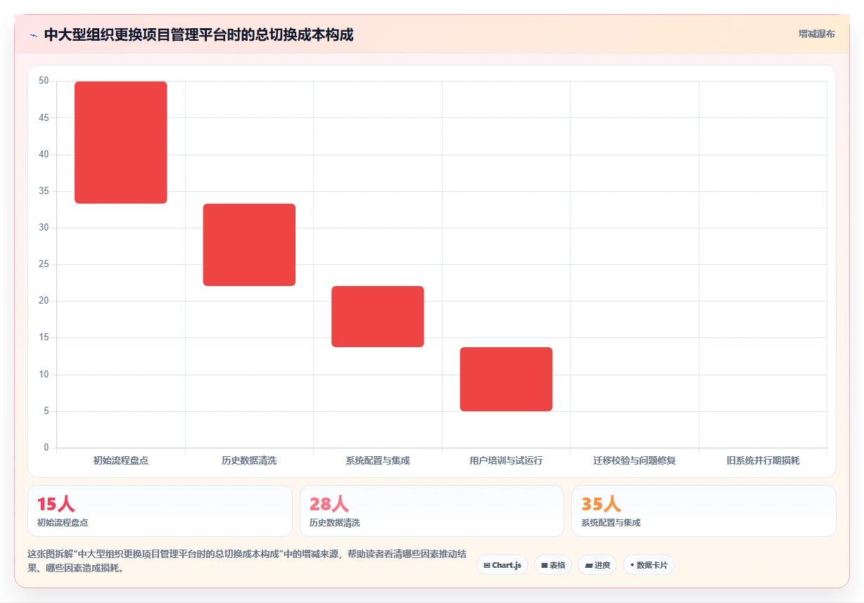 项目经理必读：如何在2026年选择最佳月周日计划管理软件？