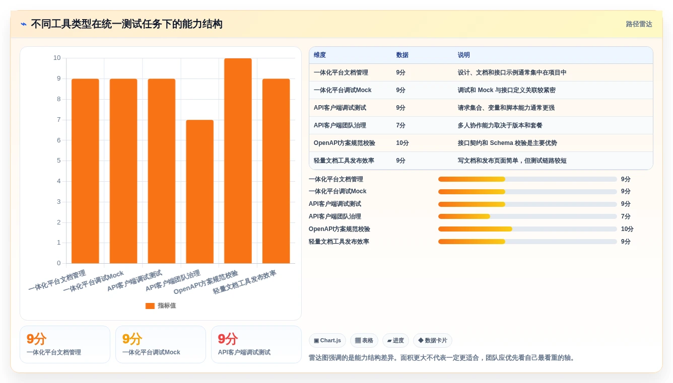 效率倍增!2026年最热门的7款接口文档工具全面测评