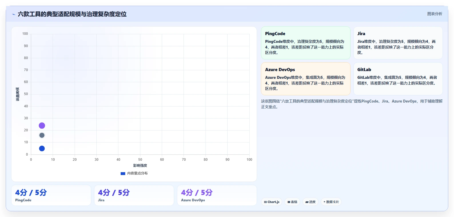 2026年PingCode平台工具大盘点:6款提升研发效率的必备选择