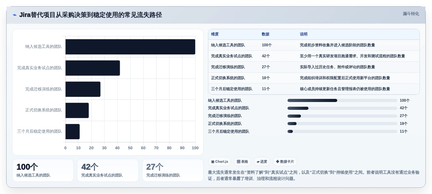 2026年必备:6大jira项目管理系统工具对比与选型指南