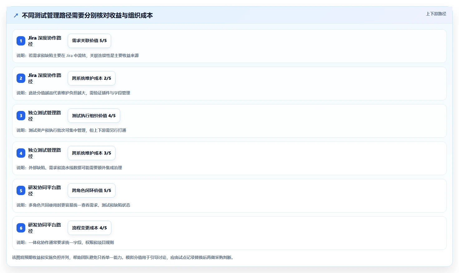 2026年最佳测试用例执行在线系统对比:8款工具助你提升效率