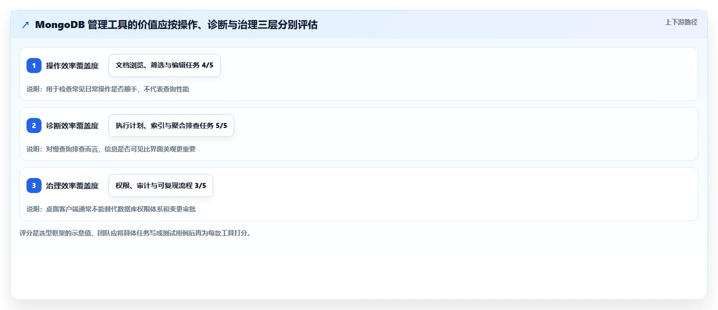 提升数据库效率！2026年6款热门MongoDB可视化管理工具深度盘点
