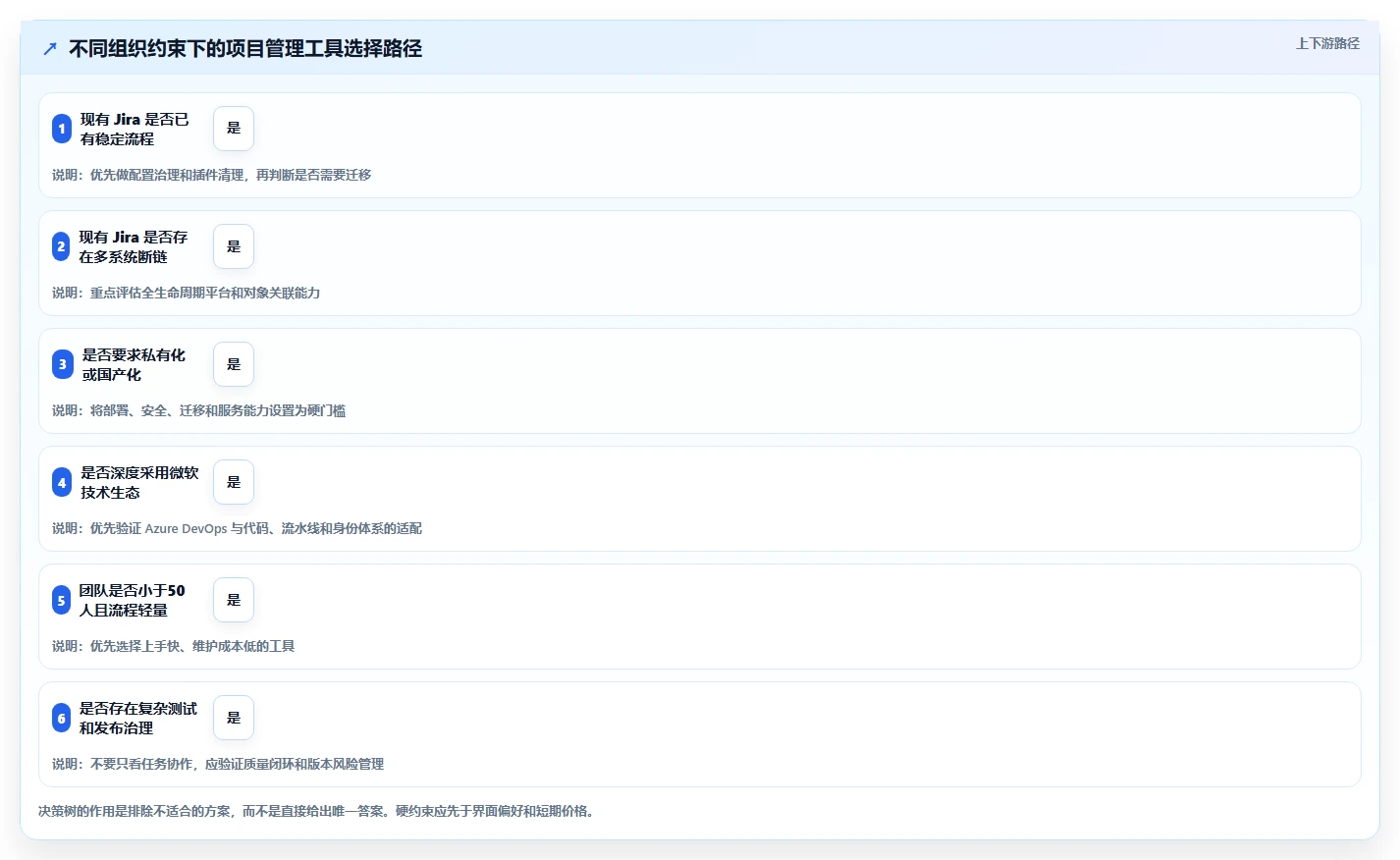 项目经理效率翻倍!2026年最值得尝试的5款jira项目管理流程工具