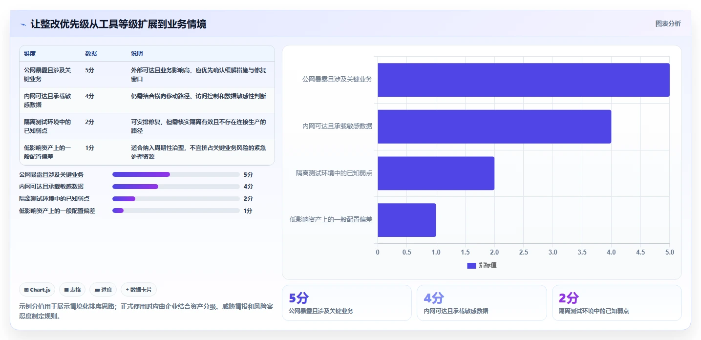 企业安全防护必备:2026年最受欢迎的5大渗透测试软件推荐