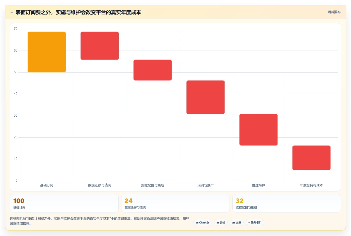 项目经理必看:2026年度6款顶级在线项目开发管理平台推荐