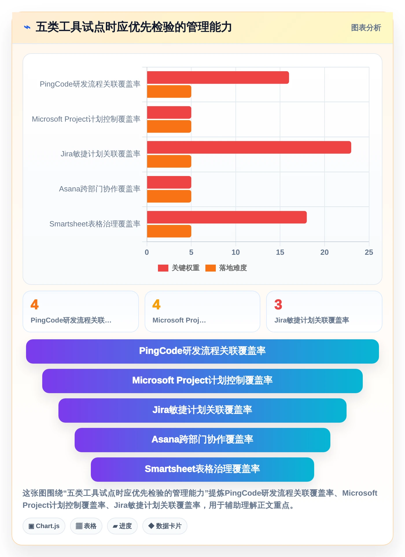 项目管理效率提升指南：2026年必备的5大做工期的软件盘点