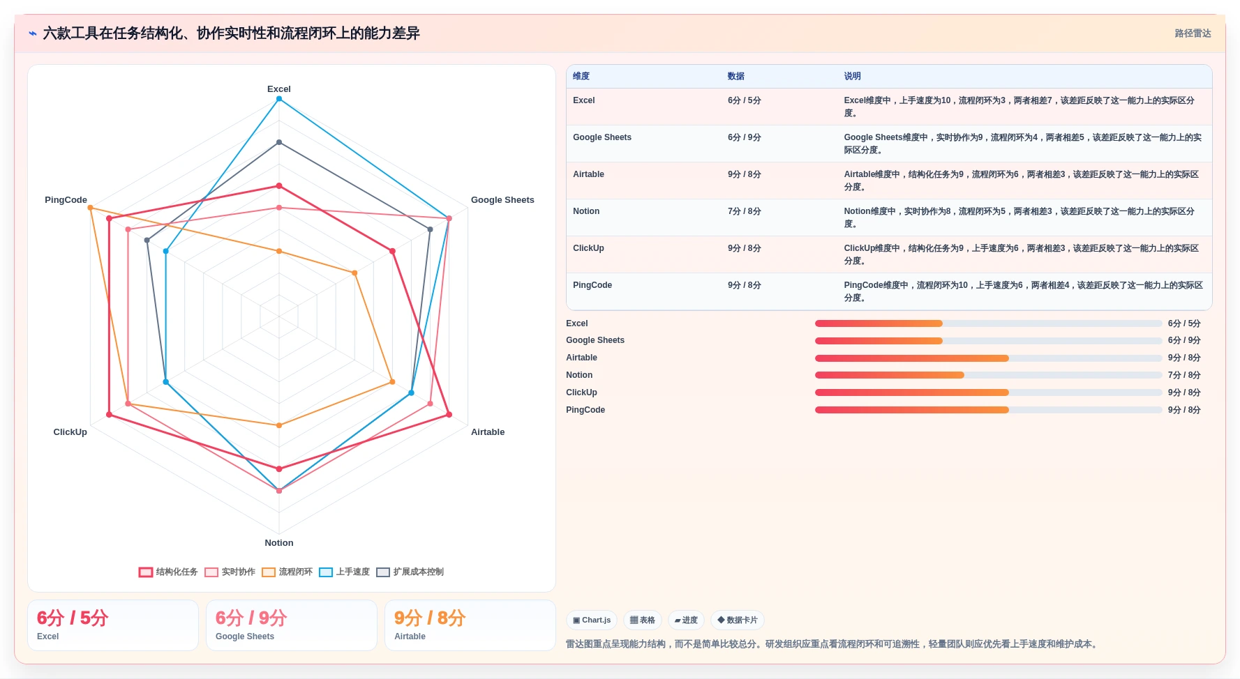 2026年效率之选:6款顶级任务跟进表格工具深度对比
