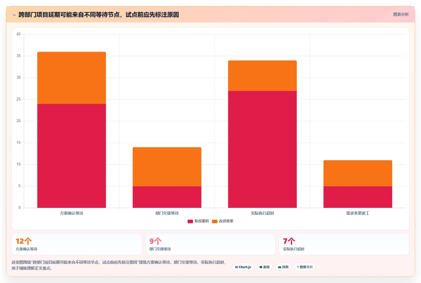 跨部门协作项目管理软件哪个好用?2026年主流工具测评与选型指南