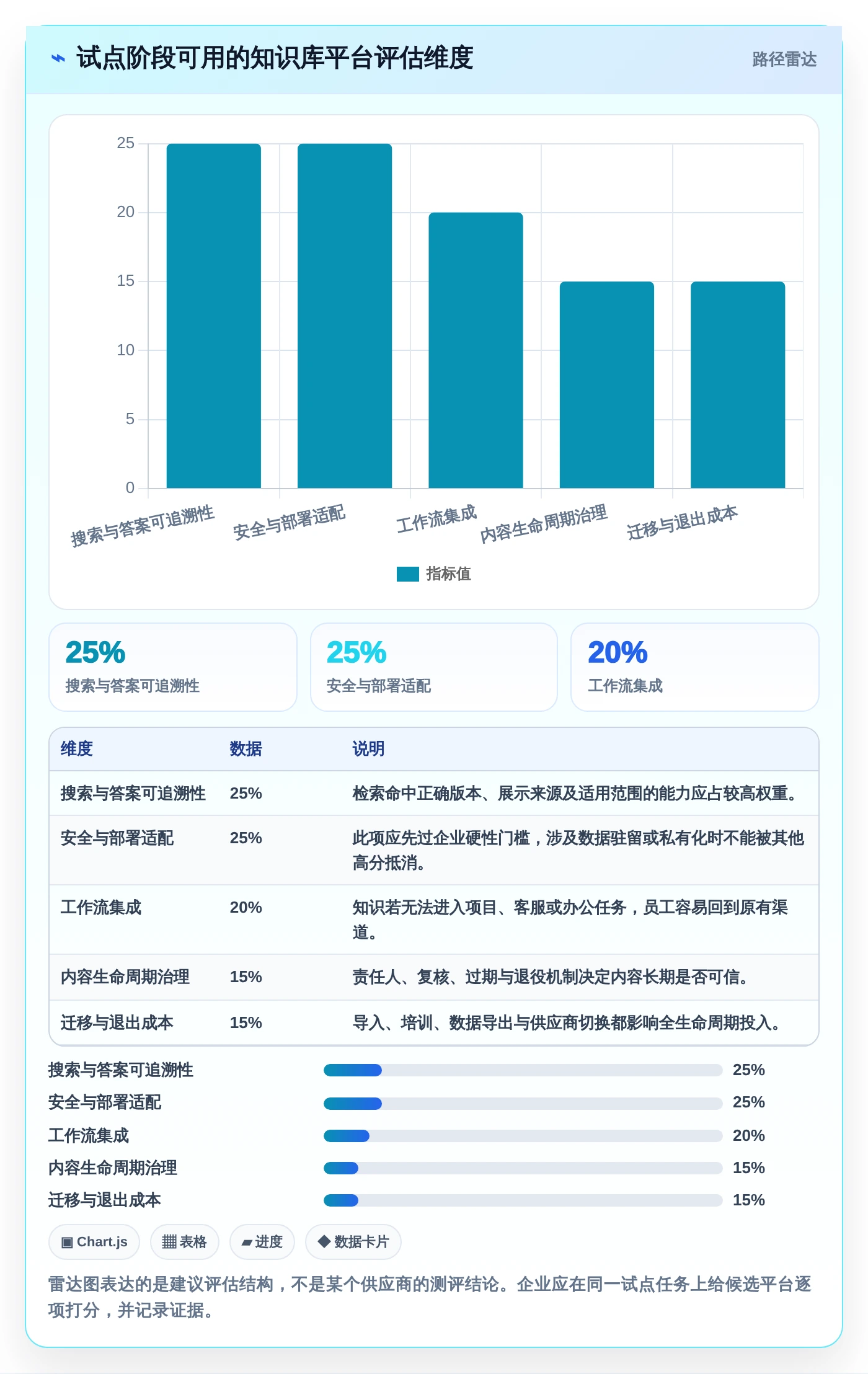数字化转型必备:2026年最具价值的5大企业知识库管理平台盘点