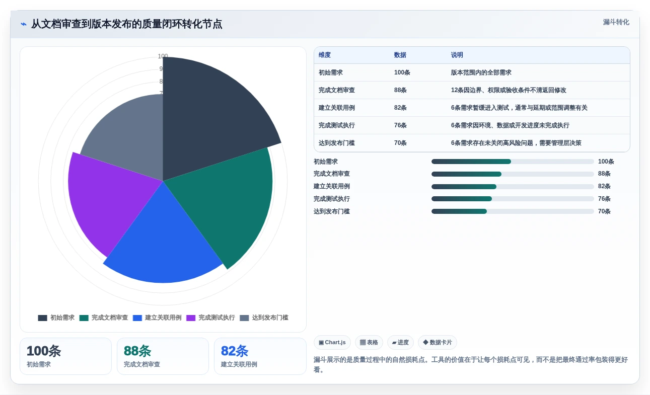 选对文档审查测试用例工具事半功倍:2026年6大热门工具深度对比
